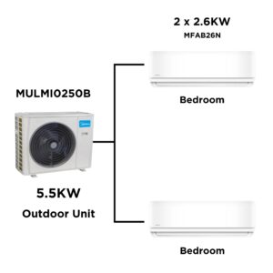 Midea Multi Split Heat Pumps Package 5.5 kW Outdoor Unit MULMI0250B Indoor Units Multi Split Heat Pump NZDEPOT