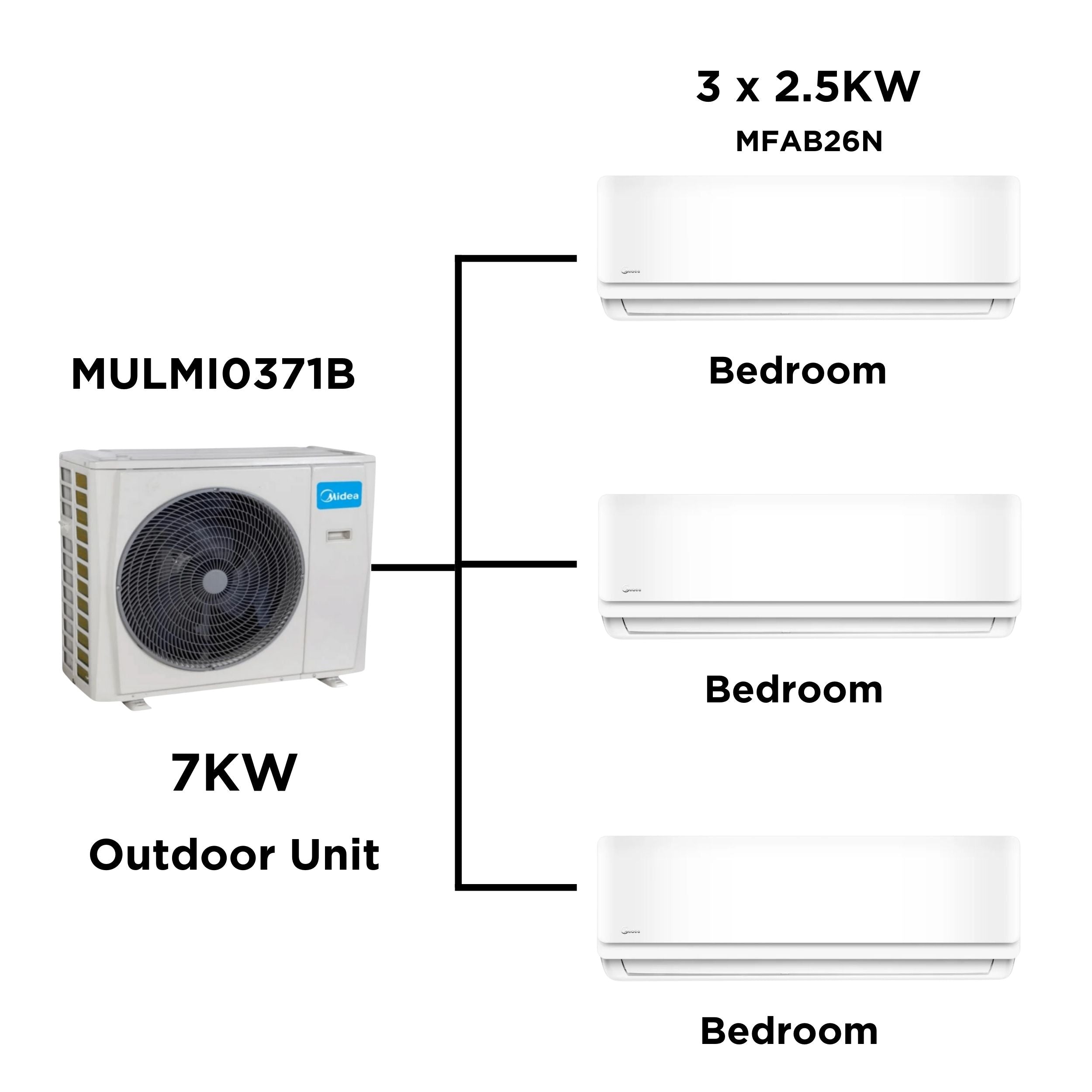 Midea Multi Split Heat Pumps Package - 7 kW Outdoor Unit MULMI0371B + Indoor Units - Multi Split Heat Pump - -3 - NZ DEPOT