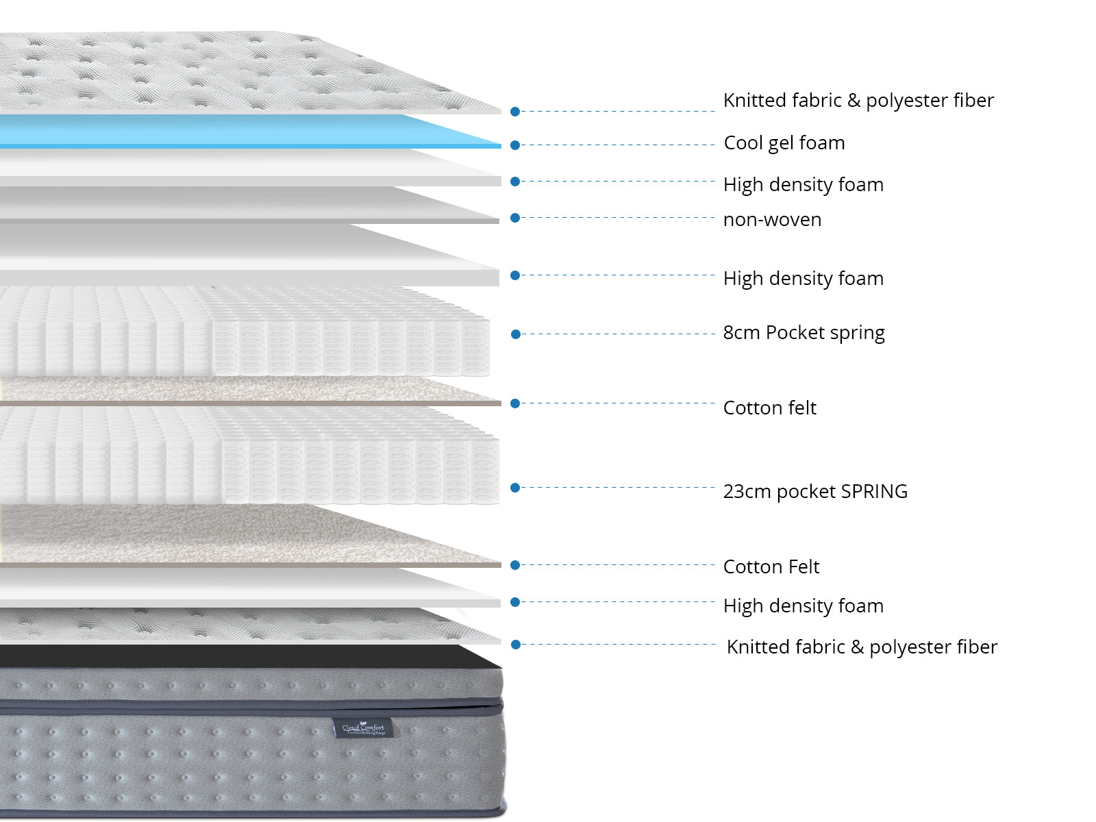 T Euro top mattress DOU36 Super King PR72020 Bed Frames NZ DEPOT 5