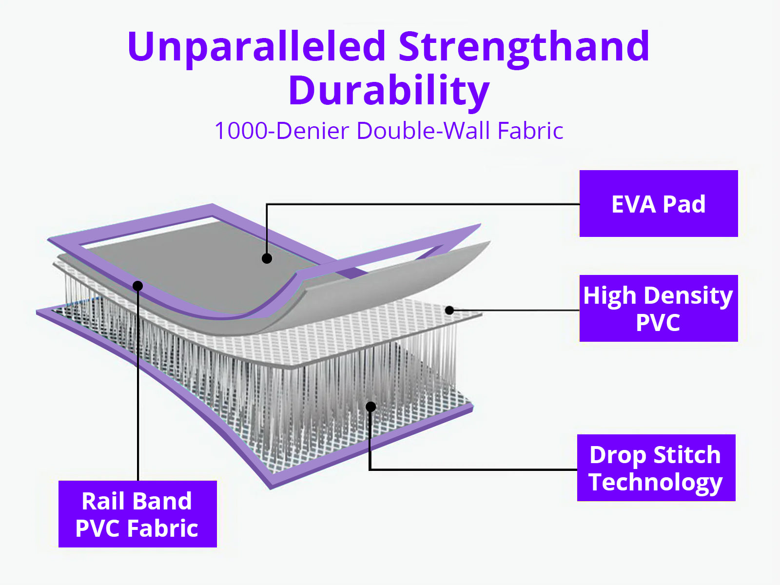 Air Track Purple 300x100x20CM PR72100 Air Track NZ DEPOT 5